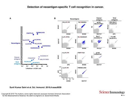 Detection of neoantigen-specific T cell recognition in cancer.