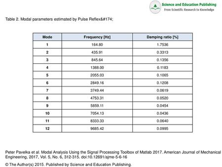 Table 2. Modal parameters estimated by Pulse Reflex®