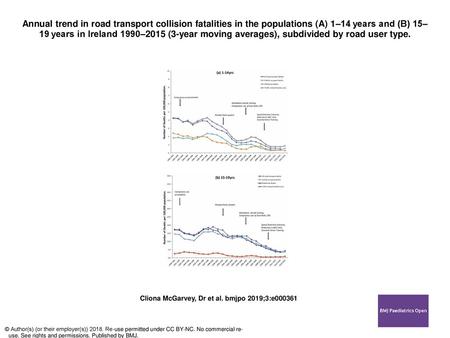 Annual trend in road transport collision fatalities in the populations (A) 1–14 years and (B) 15–19 years in Ireland 1990–2015 (3-year moving averages),