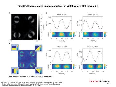 Full-frame single image recording the violation of a Bell inequality