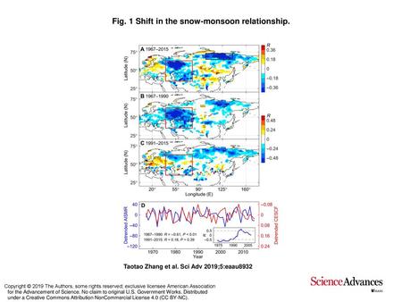 Fig. 1 Shift in the snow-monsoon relationship.