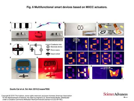 Fig. 6 Multifunctional smart devices based on MXCC actuators.