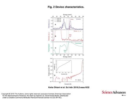 Fig. 2 Device characteristics.