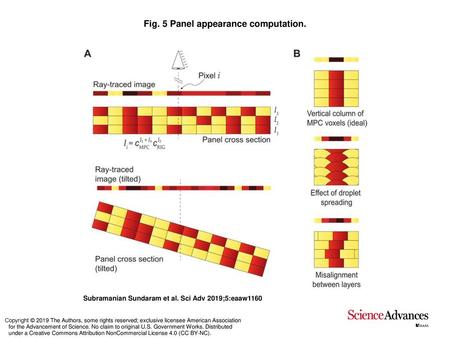 Fig. 5 Panel appearance computation.