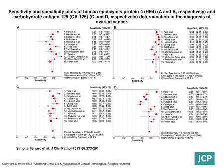 Sensitivity and specificity plots of human epididymis protein 4 (HE4) (A and B, respectively) and carbohydrate antigen 125 (CA-125) (C and D, respectively)