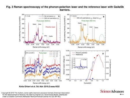 Fig. 3 Raman spectroscopy of the phonon-polariton laser and the reference laser with GaAaSb barriers. Raman spectroscopy of the phonon-polariton laser.