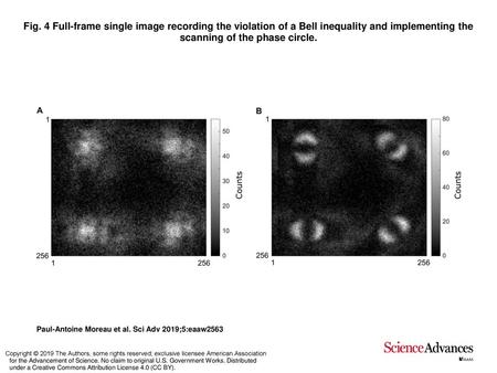 Fig. 4 Full-frame single image recording the violation of a Bell inequality and implementing the scanning of the phase circle. Full-frame single image.