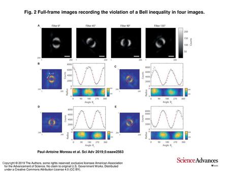 Fig. 2 Full-frame images recording the violation of a Bell inequality in four images. Full-frame images recording the violation of a Bell inequality in.