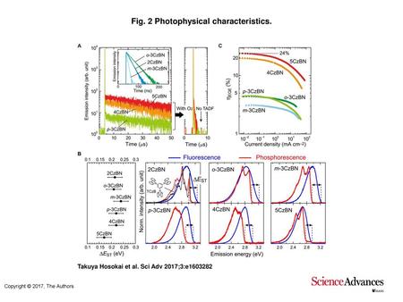 Fig. 2 Photophysical characteristics.