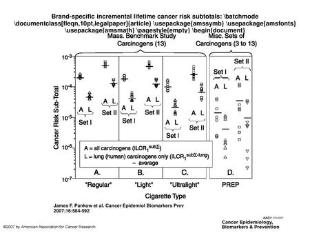 Brand-specific incremental lifetime cancer risk subtotals: \batchmode \documentclass[fleqn,10pt,legalpaper]{article} \usepackage{amssymb} \usepackage{amsfonts}