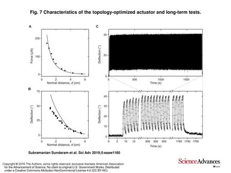 Characteristics of the topology-optimized actuator and long-term tests