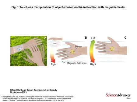 Fig. 1 Touchless manipulation of objects based on the interaction with magnetic fields. Touchless manipulation of objects based on the interaction with.