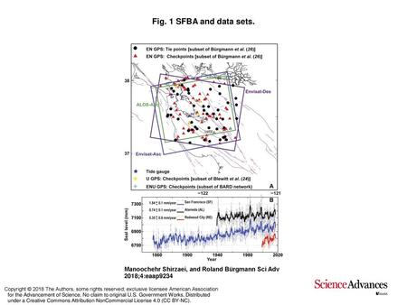 Fig. 1 SFBA and data sets. SFBA and data sets. (A) Footprint of SAR images (Envisat C-band and ALOS L-band) and GNSS stations used for estimating 3D displacement.