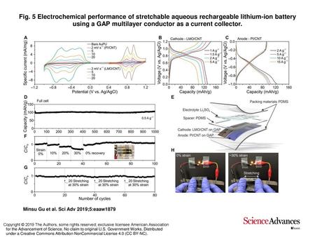 Fig. 5 Electrochemical performance of stretchable aqueous rechargeable lithium-ion battery using a GAP multilayer conductor as a current collector. Electrochemical.