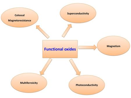 Colossal Magnetoresistance