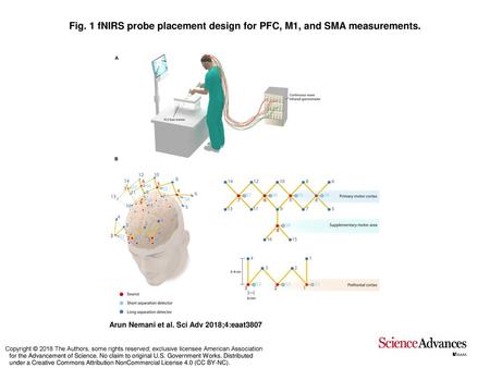 Fig. 1 fNIRS probe placement design for PFC, M1, and SMA measurements.