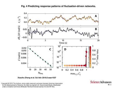 Fig. 4 Predicting response patterns of fluctuation-driven networks.