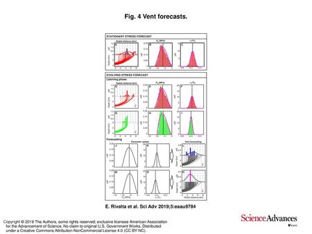 Fig. 4 Vent forecasts. Vent forecasts. Top: Stationary stress forecast. (A) Thin red lines are forecasted magma trajectories, and red stairs indicate the.