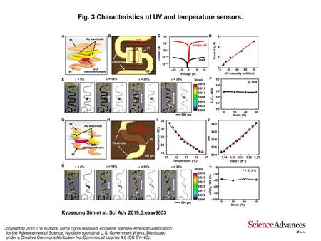 Fig. 3 Characteristics of UV and temperature sensors.