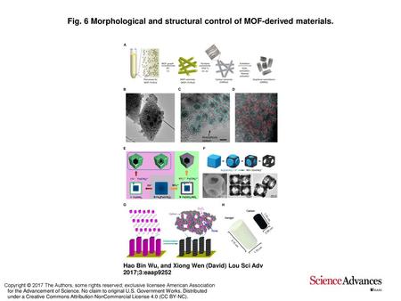 Fig. 6 Morphological and structural control of MOF-derived materials.