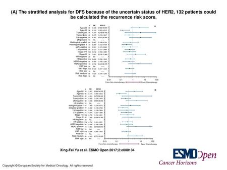 (A) The stratified analysis for DFS because of the uncertain status of HER2, 132 patients could be calculated the recurrence risk score. (A) The stratified.