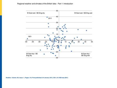 Regional weather and climates of the British Isles ‐ Part 1: Introduction The annual rainfall anomaly (percentage difference from normal) for Western Scotland.