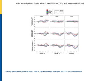 Projected changes in prevailing winds for transatlantic migratory birds under global warming Meridional (first row) and zonal wind speed anomalies (second.