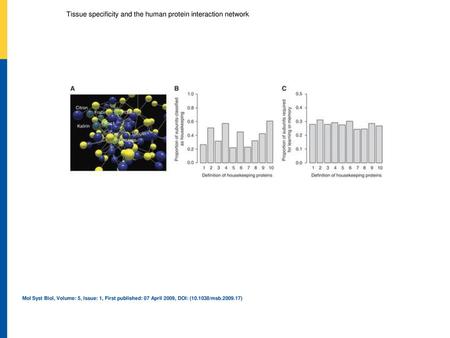 Tissue specificity and the human protein interaction network