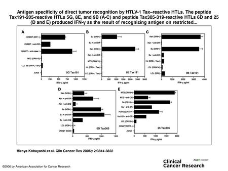 Antigen specificity of direct tumor recognition by HTLV-1 Tax–reactive HTLs. The peptide Tax191-205-reactive HTLs 5G, 8E, and 9B (A-C) and peptide Tax305-319-reactive.