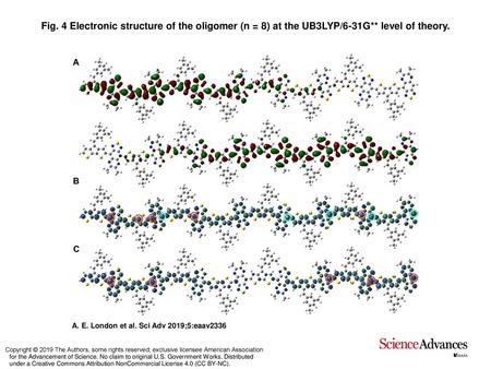 Electronic structure of the oligomer (n = 8) at the UB3LYP/6-31G