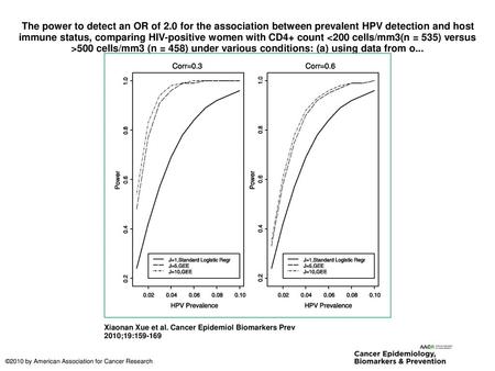 The power to detect an OR of 2