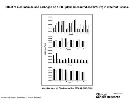 Effect of nicotinamide and carbogen on 5-FU uptake (measured as SUV3