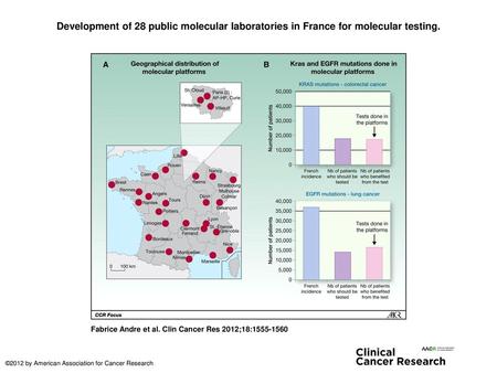 Development of 28 public molecular laboratories in France for molecular testing. Development of 28 public molecular laboratories in France for molecular.