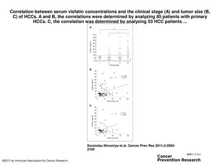 Correlation between serum visfatin concentrations and the clinical stage (A) and tumor size (B, C) of HCCs. A and B, the correlations were determined by.