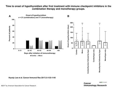 Time to onset of hypothyroidism after first treatment with immune checkpoint inhibitors in the combination therapy and monotherapy groups. Time to onset.