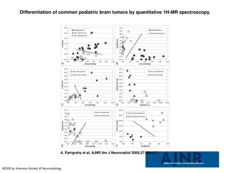 Differentiation of common pediatric brain tumors by quantitative 1H-MR spectroscopy. Differentiation of common pediatric brain tumors by quantitative 1H-MR.