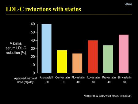 Section 6: Update on lipid treatment guidelines