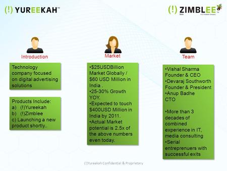 Introduction Technology company focused on digital advertising solutions Products Include: a)(!)Yureekah b)(!)Zimblee c) Launching a new product shortly..