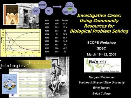 SCOPE Workshop SDSC March 19 - 22, 2008 Margaret Waterman Southeast Missouri State University Ethel Stanley Beloit College Investigative Cases: Using Community.