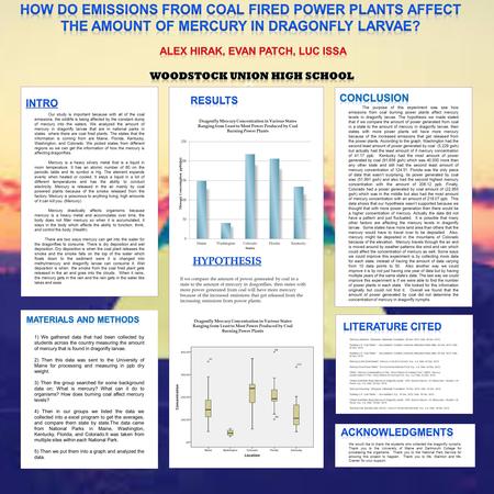 Our study is important because with all of the coal emissions, the wildlife is being affected by the constant dump of mercury into the waters. We analyzed.