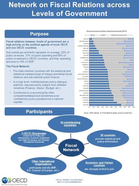 Participants Fiscal relations between levels of government are a high priority on the political agenda of most OECD and non OECD countries. Sub-central.