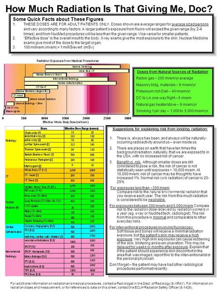 How Much Radiation Is That Giving Me, Doc? Suggestions for explaining risk from ionizing radiation: 1.There is, always has been, and always will be naturally-