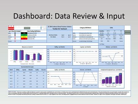 Dashboard: Data Review & Input. Presentation Objectives Learning Objectives List the 5 key data components that contribute to Evidence Based treatment.