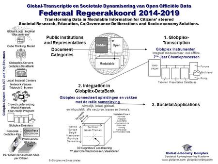 Global e-Society Complex Societal Re-engineering Platform www.globplex.com globplexholding.com © Globplex.net & Associates Global-Transcriptie en Societale.