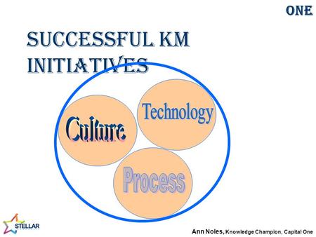 Successful KM Initiatives Communities of Practice at Capital One Ann Noles, Knowledge Champion, Capital One.