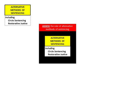 ALTERNATIVE METHODS OF SENTENCING ALTERNATIVE METHODS OF SENTENCING