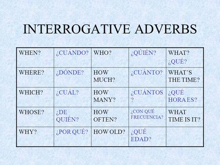 INTERROGATIVE ADVERBS WHEN?¿CUÁNDO?WHO?¿QÚIÉN?WHAT? ¿QUÉ? WHERE?¿DÓNDE?HOW MUCH? ¿CUÁNTO?WHAT’S THE TIME? WHICH?¿CUÁL?HOW MANY? ¿CUÁNTOS ? ¿QUÉ HORA ES?