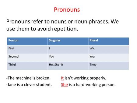 Pronouns Pronouns refer to nouns or noun phrases. We use them to avoid repetition. The machine is broken. 	It isn’t working properly. Jane is a clever.