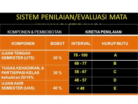 SISISTEM PENILAIAN/EVALUASI MATA KULIAH DI STIE INABA