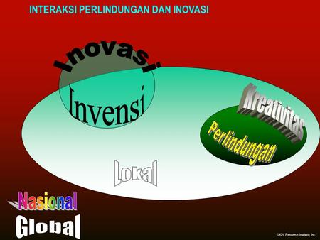 INTERAKSI PERLINDUNGAN DAN INOVASI LKHI Research Institute, Inc.